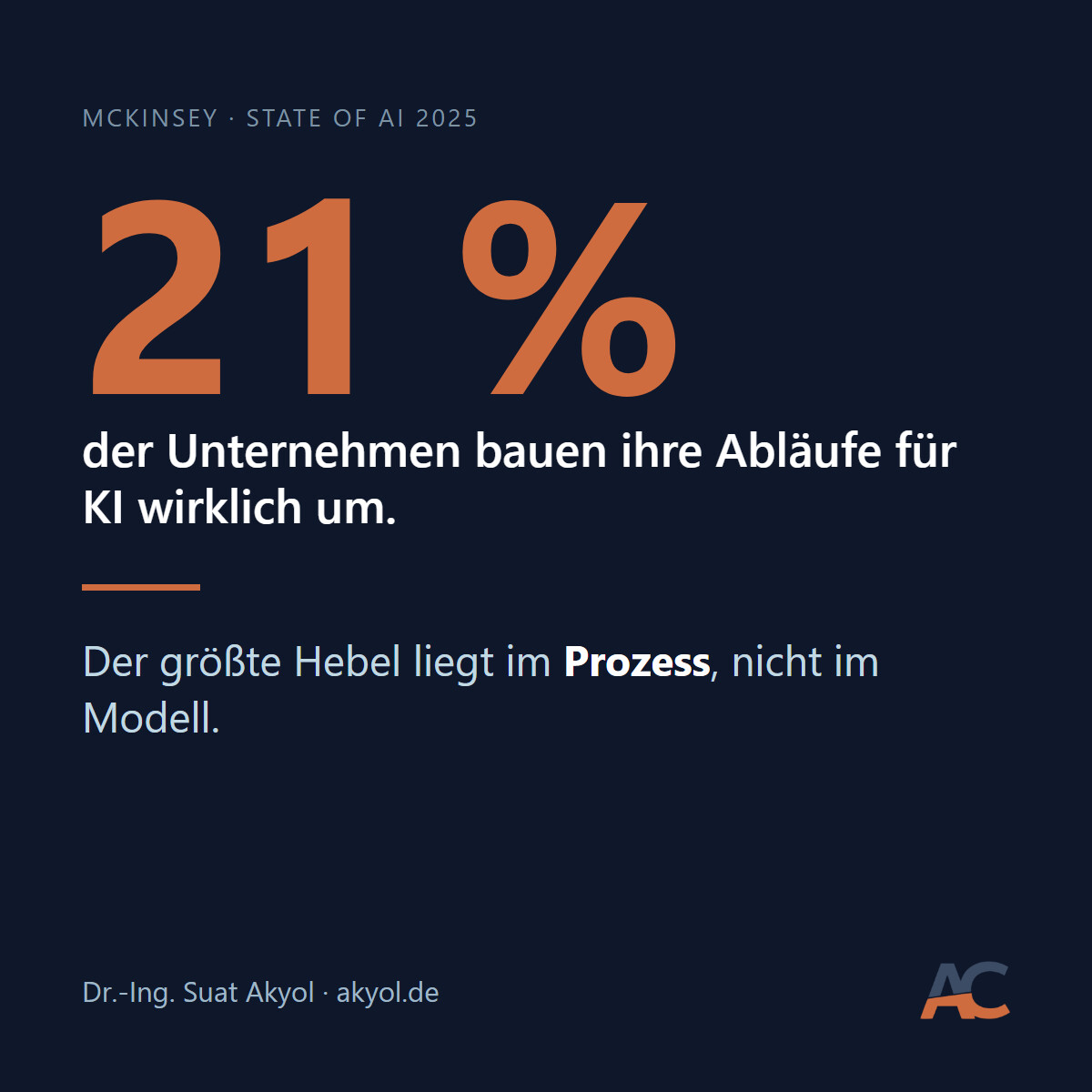 CI-Grafik: Nur 21 Prozent der Unternehmen bauen ihre Abläufe für KI wirklich um. Der größte Hebel liegt im Prozess, nicht im Modell.