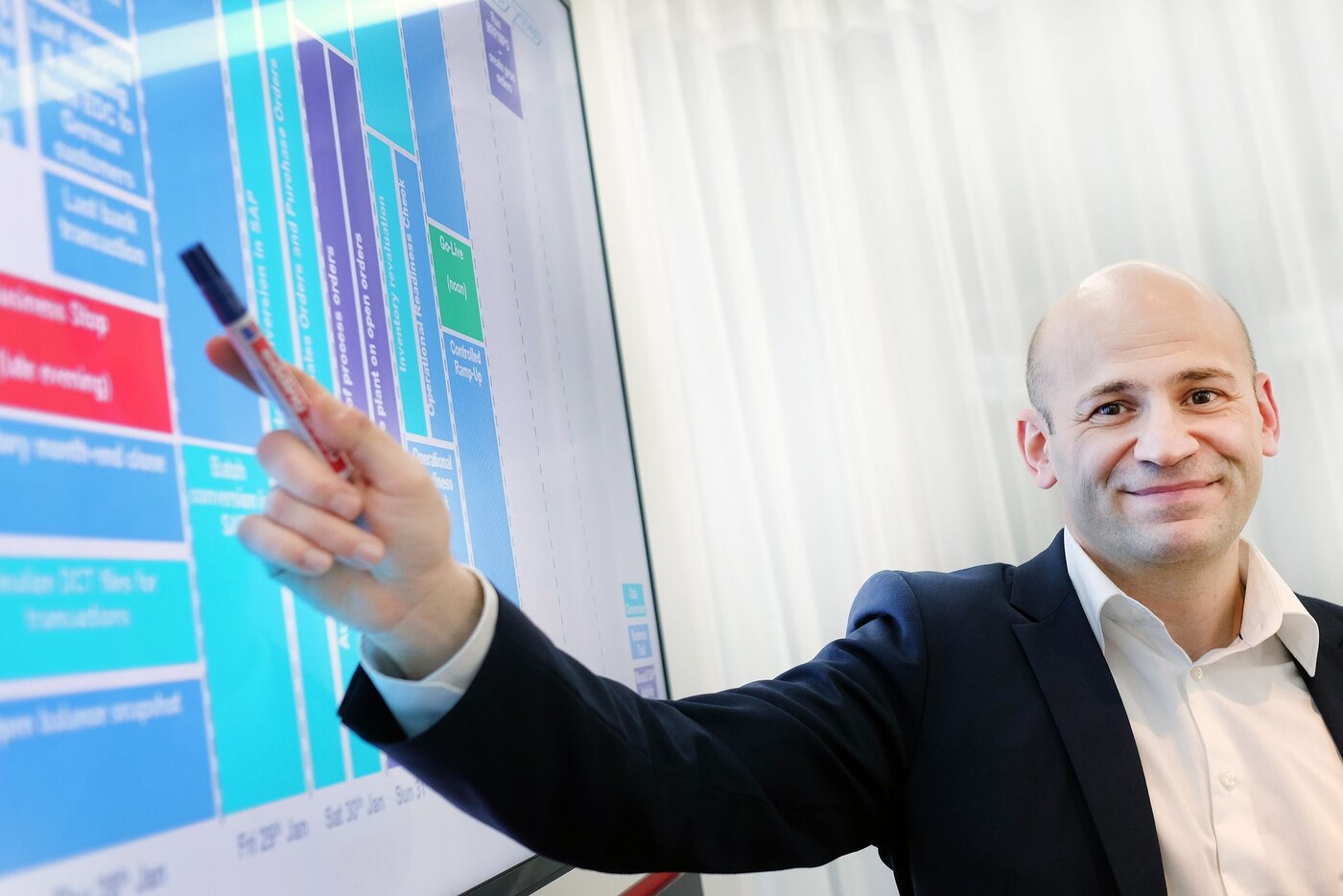 Suat Akyol erklärt einen SAP-Go-Live-Fahrplan am Board