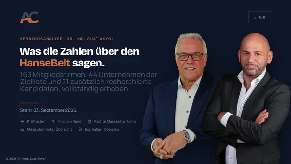 Titelfolie: HanseBelt, was die Zahlen über den Verband sagen